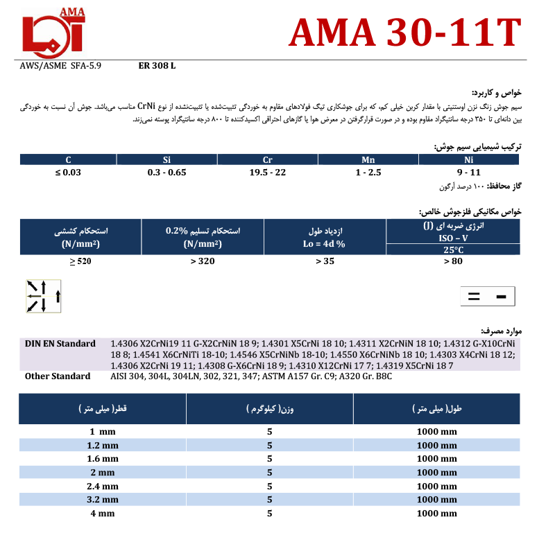AMA 30-11T