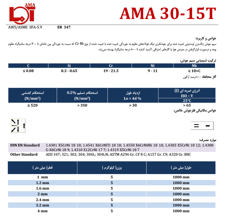AMA 30-15T