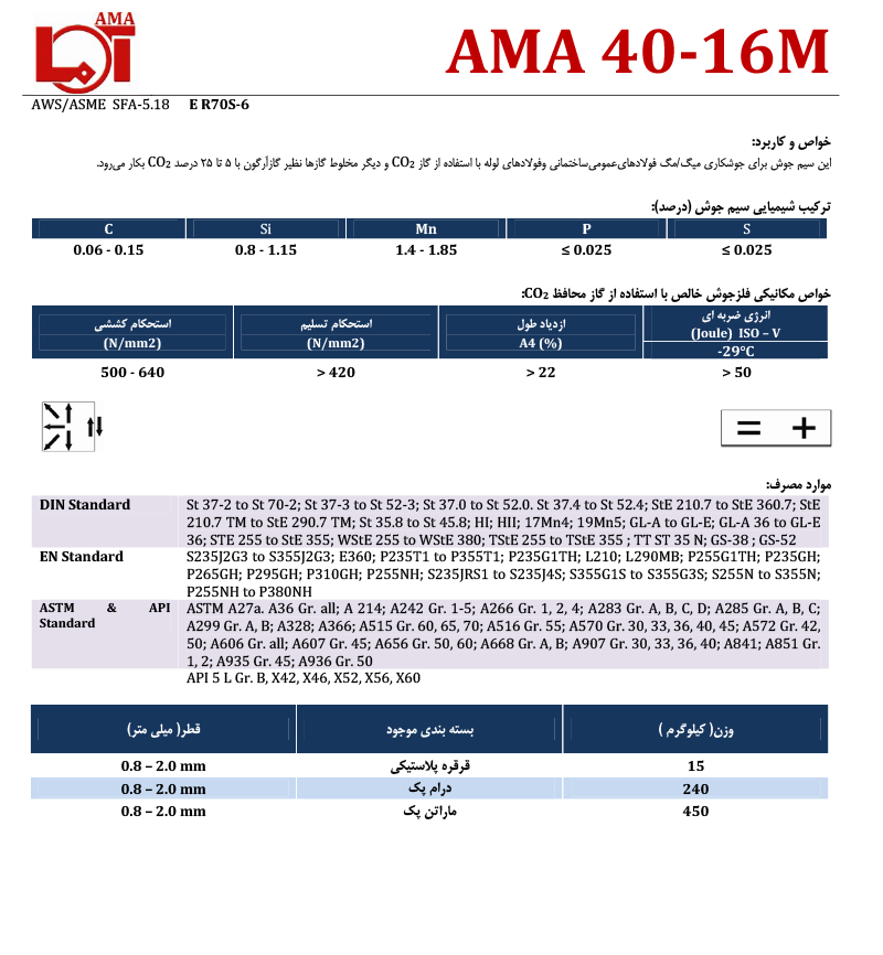 AMA 40-16M سیم آما