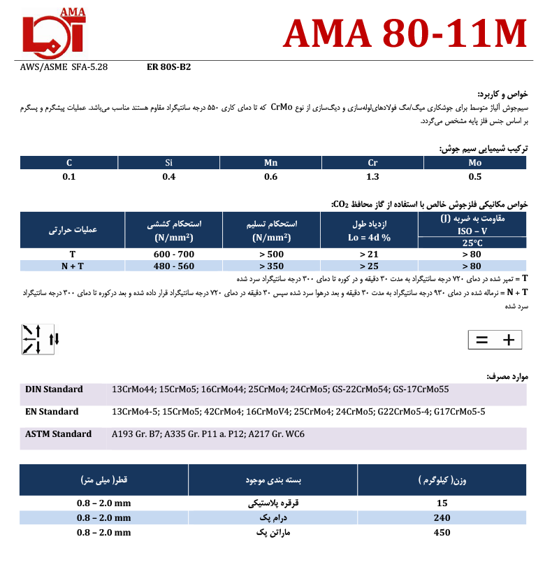 AMA 80-11M سیم آما