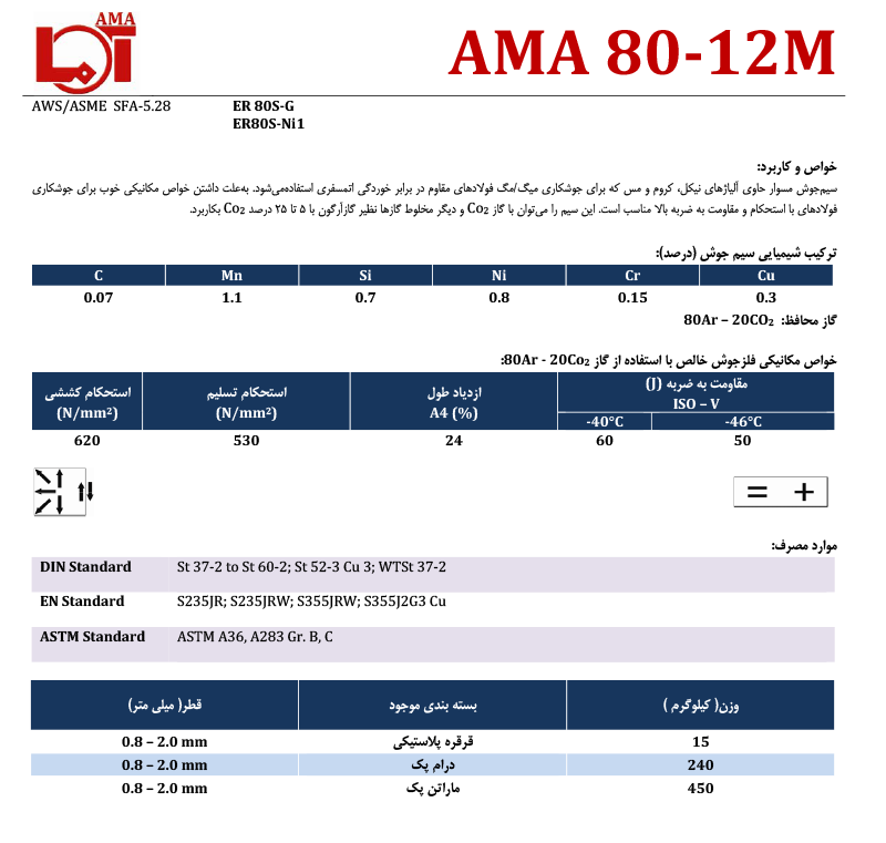 AMA 80-12M سیم آما