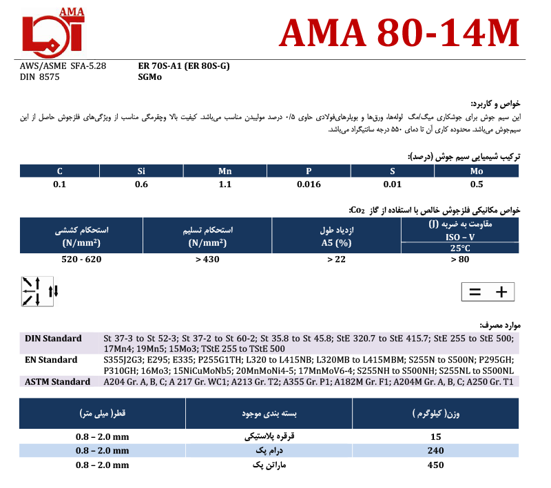 AMA 80-14M سیم آما