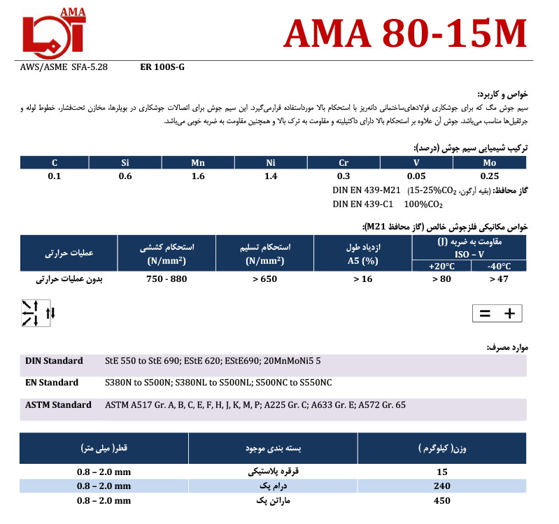 AMA 80-15M سیم آما