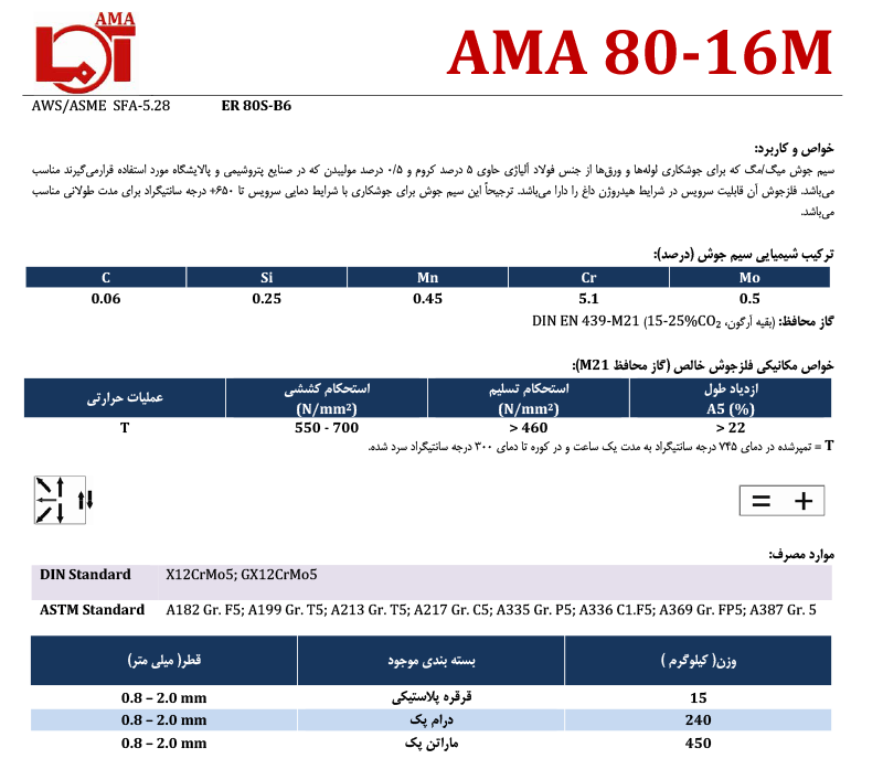 AMA 80-16M سیم آما