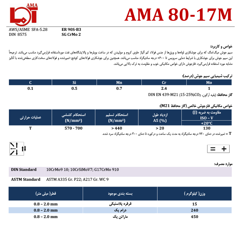 AMA 80-17M سیم آما