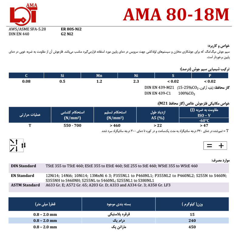 AMA 80-18M سیم آما