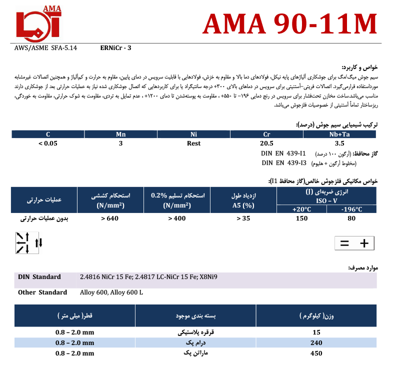 AMA 90-11M سیم آما