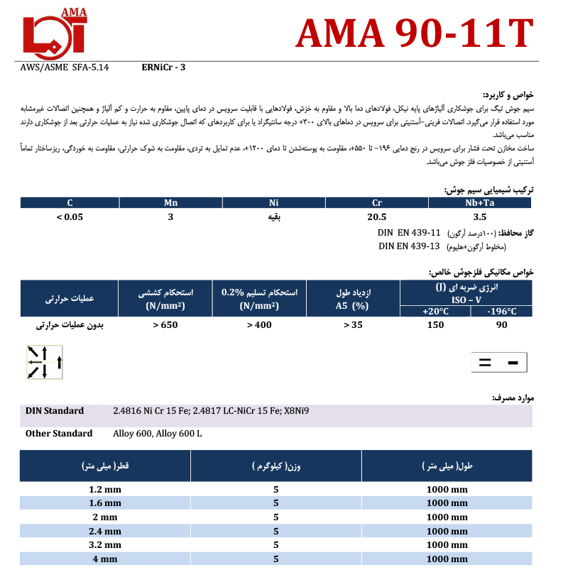 AMA 90-11T