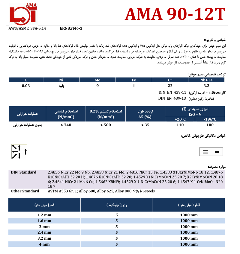 AMA 90-12T