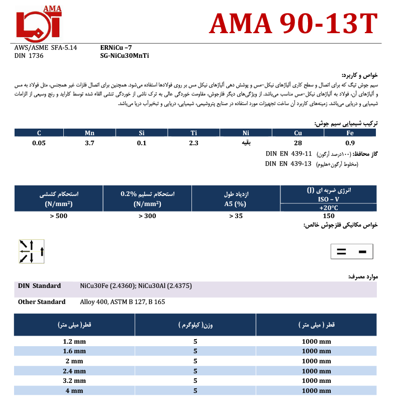 AMA 90-13T